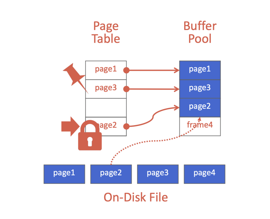 buffer-pool.png